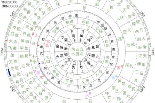 紫薇斗数全星辰