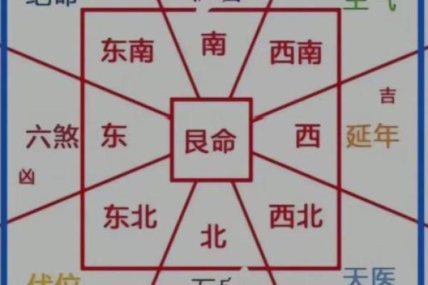 墓地风水的坐向有什么讲究须知