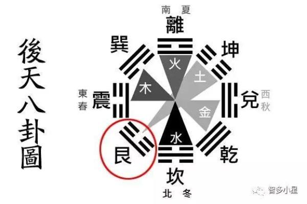记住居家风水八卦的核心