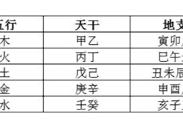 八字比和