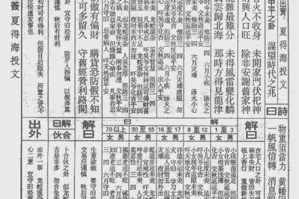 它山古寺灵签第十二签