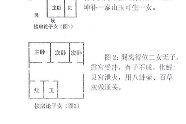 租房如何看风水-
