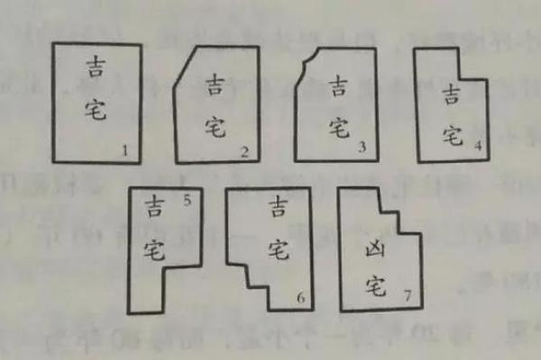 租房如何看风水-