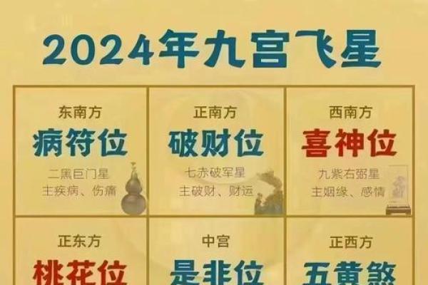 磁场方向的风水