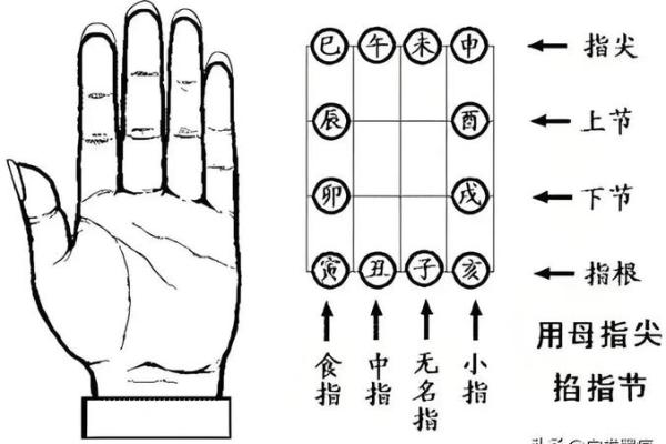 怎么给别人算命,手指如何算卦
