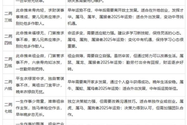 子平八字算命法,生辰八字算命最准的