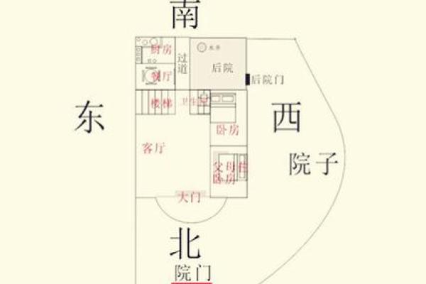 风水十问十答，道出风水的玄机