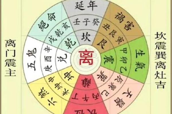 何为家宅发财风水