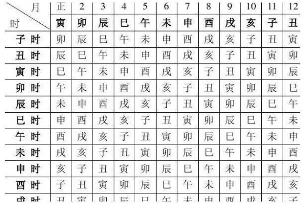 八字命宫天相