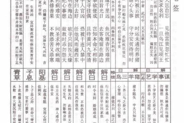 抽签佛祖灵签解签详解