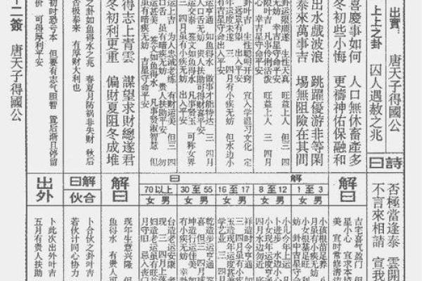 抽签佛祖灵签解签详解