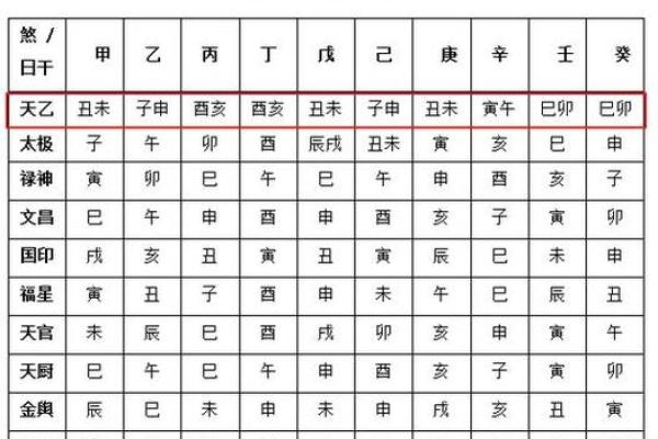 八字查文昌