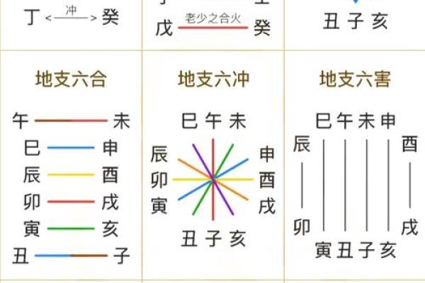 出生年月日时辰算命：生年各人命运如何