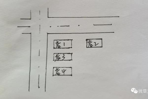 知识：商铺风水的核心，乘人气