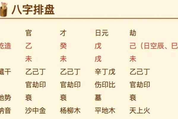 八字干支和命理关系大吗