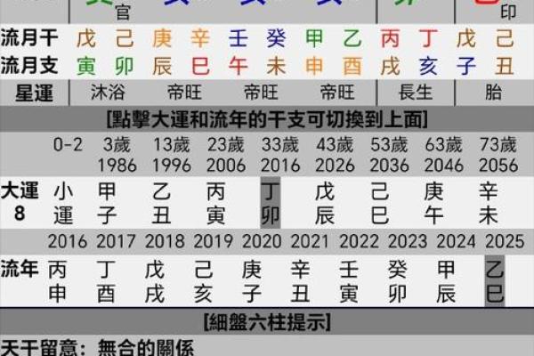 八字几岁行大运比较好