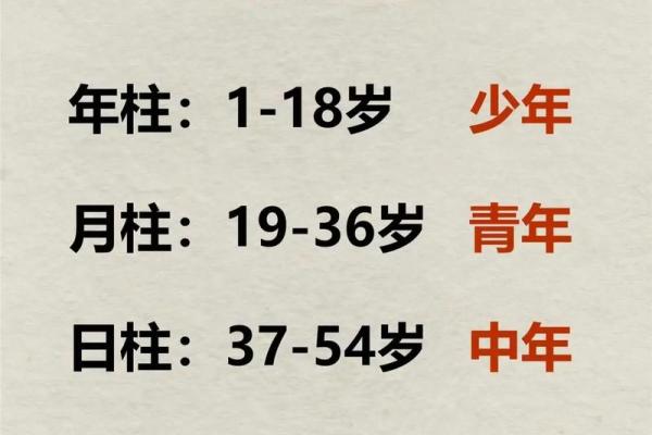 免费四柱算命 四柱算命真的免费吗