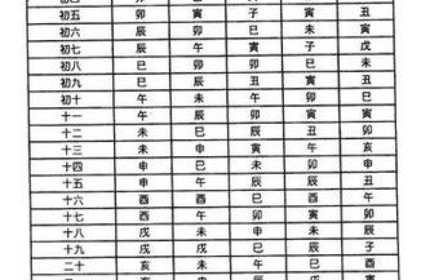 紫薇斗数命宫紫薇星