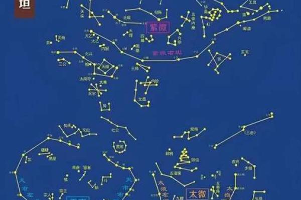 紫薇斗数星宫图