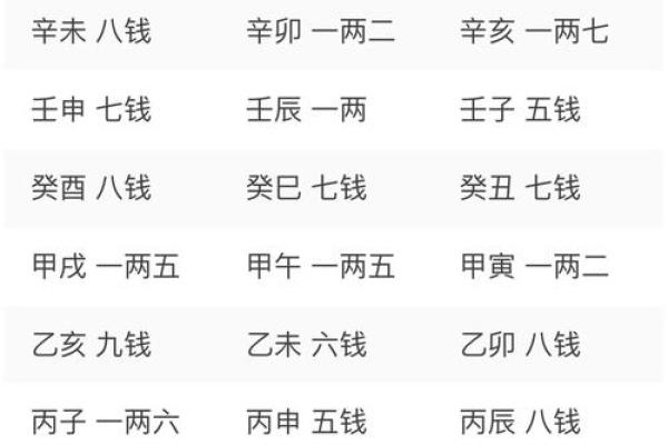 给算命钱叫什么