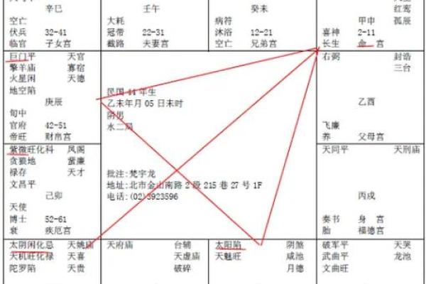 法象紫微斗数 紫微面相学法云居士？