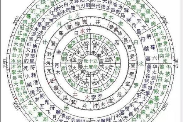 紫薇斗数截路是什么意思