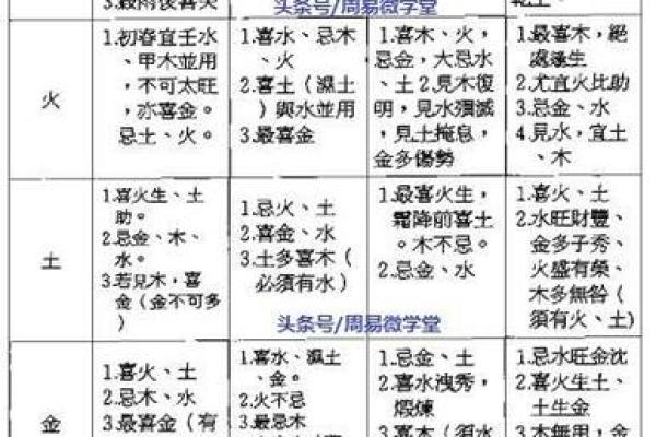 八字断命金口诀