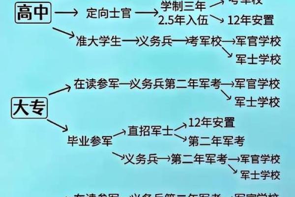 当兵的八字