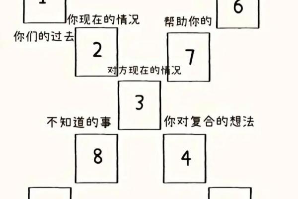 塔罗测试他想和你做恋人还是朋友 你们应该做恋人还是朋友