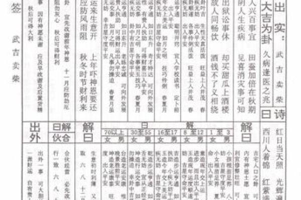 佛祖灵签10