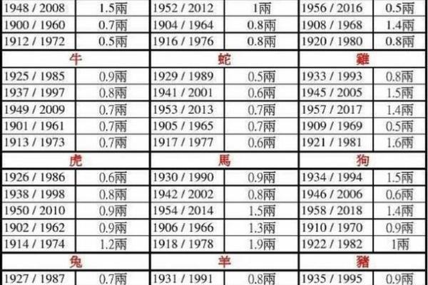 鬼谷子算命术 鬼谷子算命未来命运如何