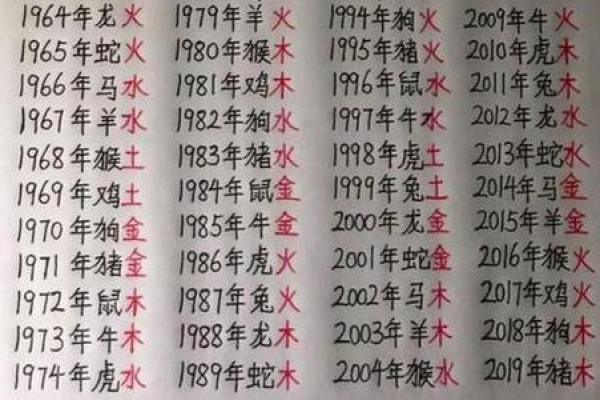易经八字算命免费算命