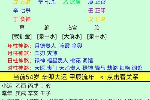 八字水木多