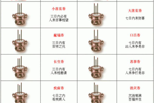 车公灵签第四十九签：不明莫要与他真