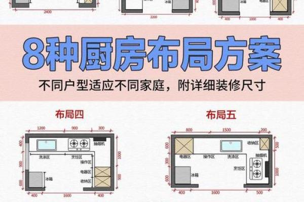 客厅和厨房风水的布局常识讲解