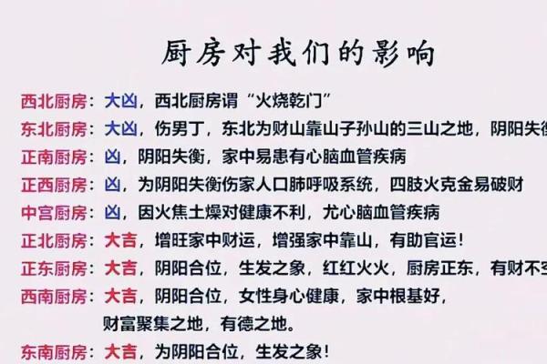 客厅和厨房风水的布局常识讲解