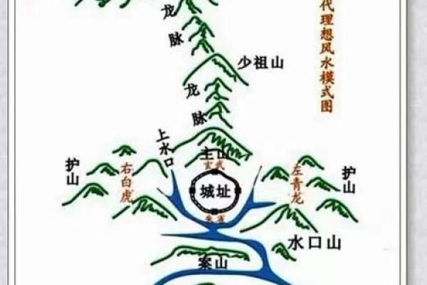怎样看墓地风水