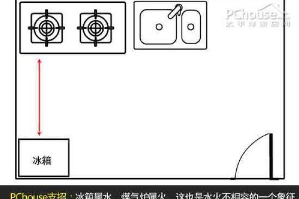 厨房炉灶风水的禁忌与破解方法