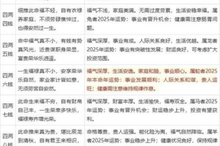 称骨算命歌男女详解