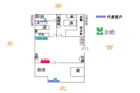 财运，常见的招财风水布局介绍