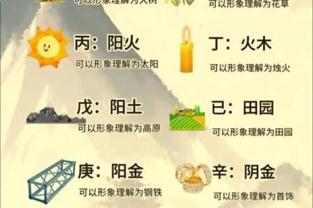 八字十天干的特点要义（上）