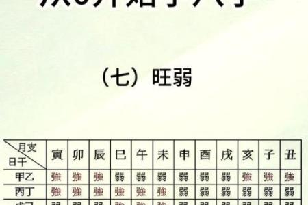 日主：八字中的本我力量