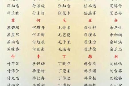 免费宝宝起名打分测试100