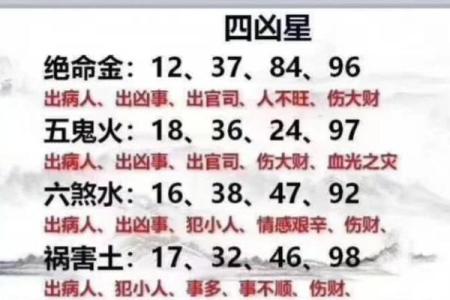 数字吉凶测试查询门牌号码是多少