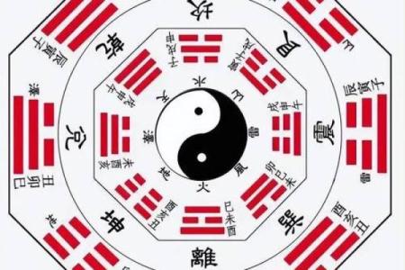 纳甲六爻在线排盘,元亨利贞网在线排盘系统