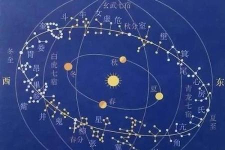 紫薇斗数全星辰