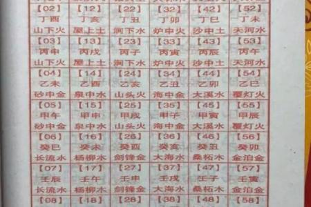 八字适合住的楼层测算吉凶