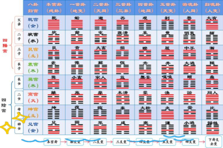 记住居家风水八卦的核心