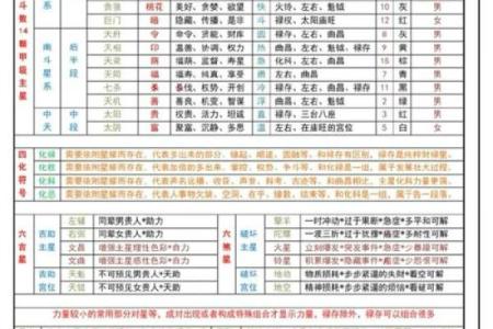 紫薇斗数权忌科