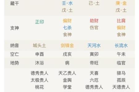 八字比和